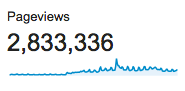 pageviews