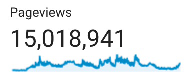 pageviews